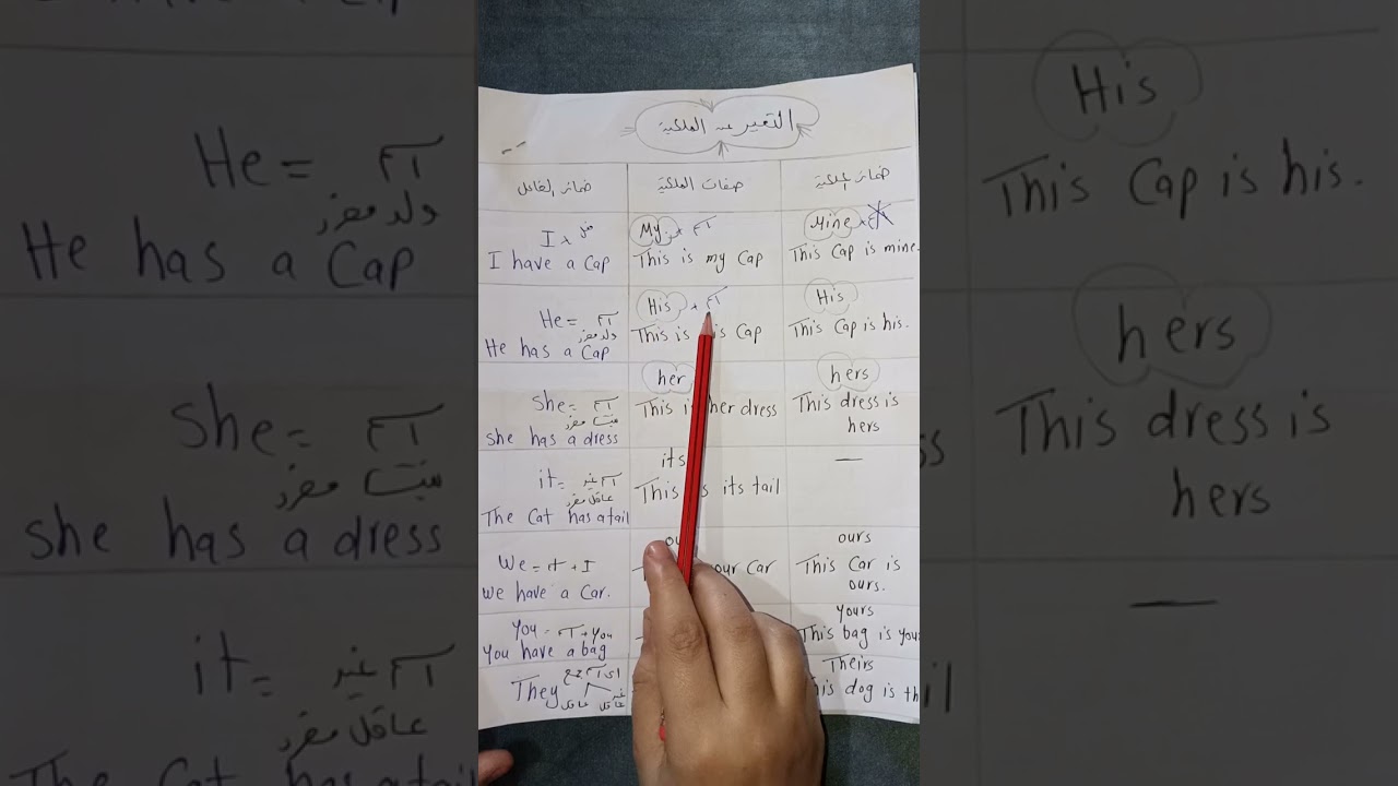 فيديو هيساعد كتير تتعلم إنجليزي 