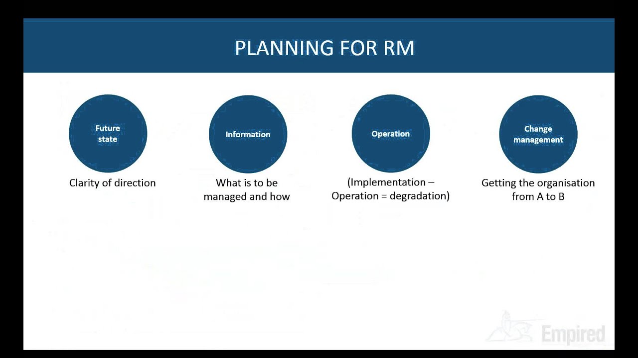 Information Management with SharePoint   18 March 2015