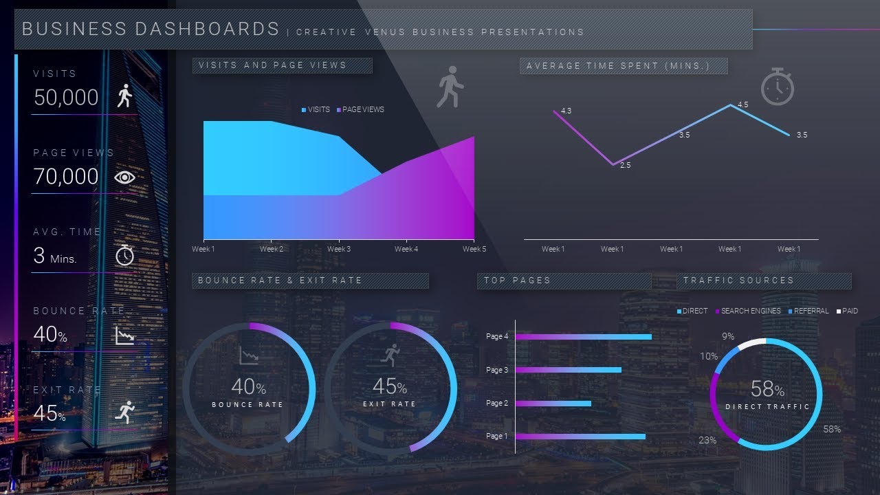 How To Design Beautiful Business Data Report Dashboard Charts in Microsoft Office 365 PowerPoint PPT