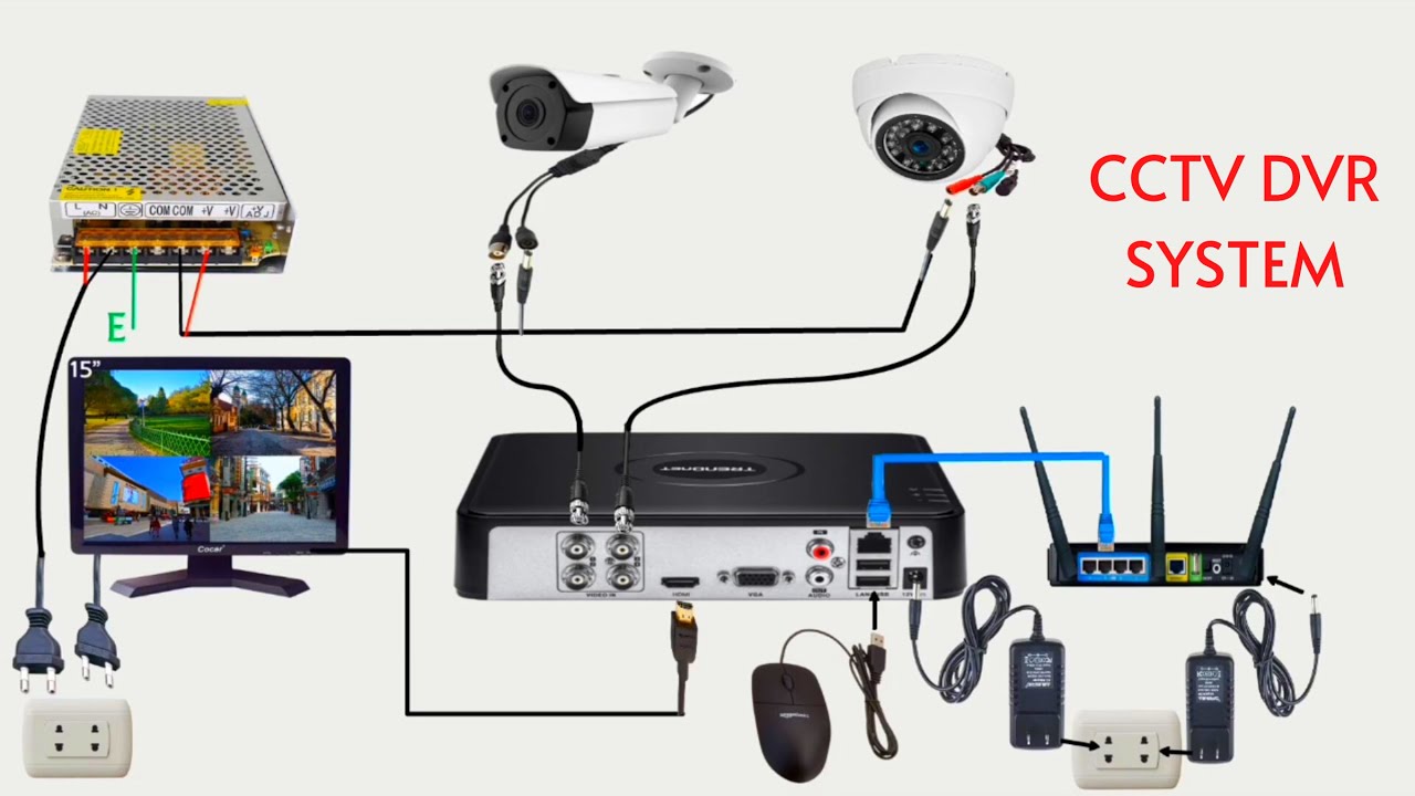 CCTV DVR System Complete Wiring
