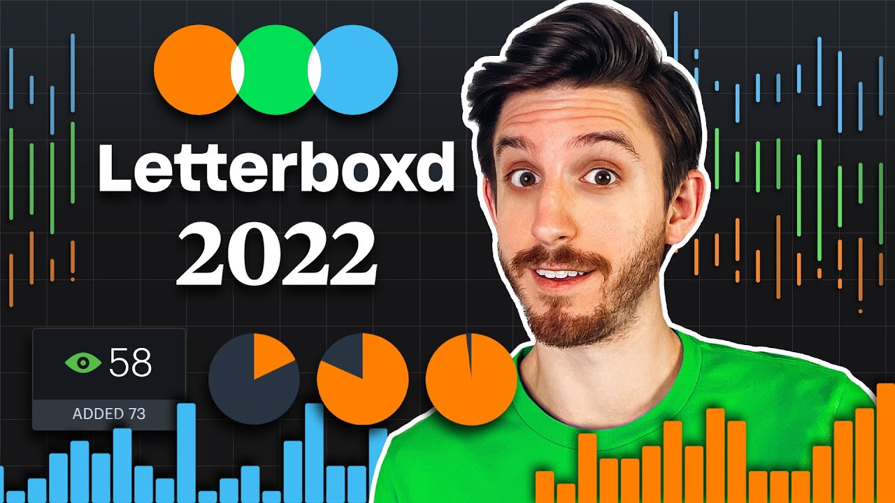 Letterboxd 2022 Stats Discussion