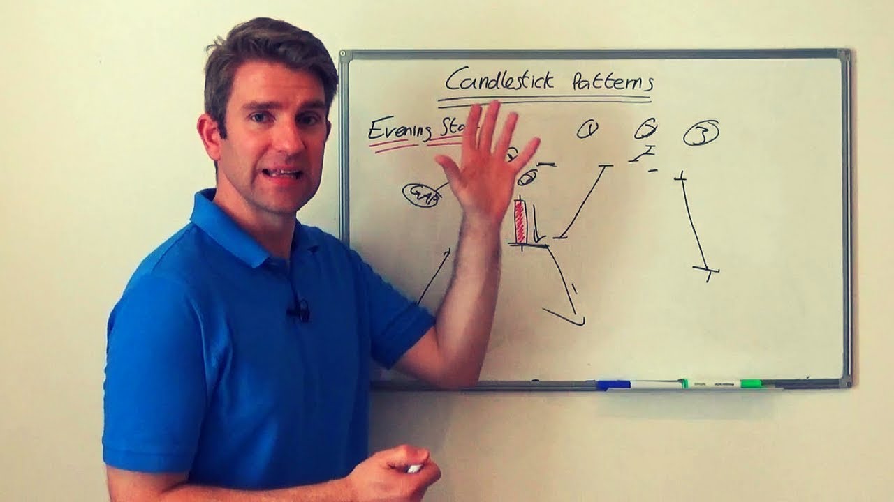 Trading the Evening Star Candlestick Pattern 🏯