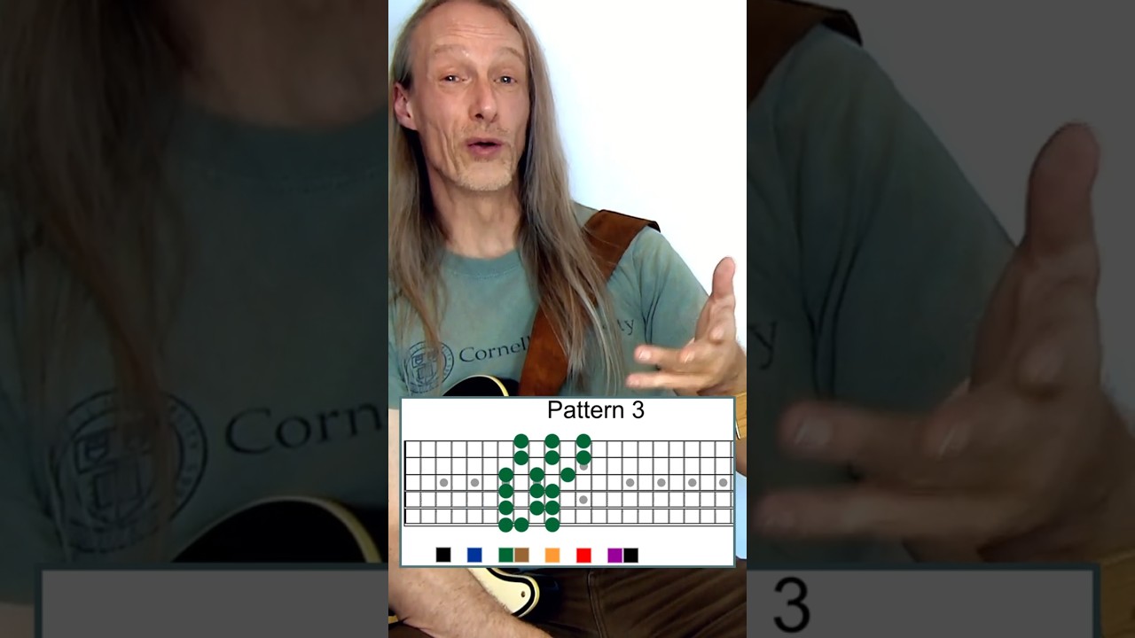 3NPS Scale Patterns for 7 Guitar Modes Across the Fretboard 👉 How to Use 🎸🔥 #shorts | Guitar-Nerdery