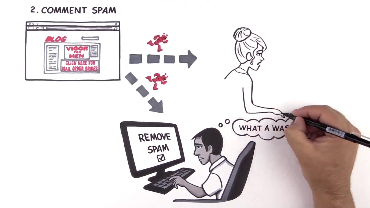 OWASP Automated Threats Explained - Spamming