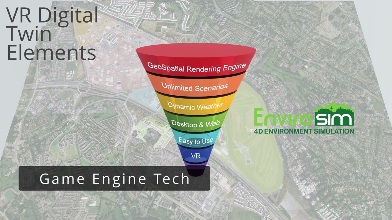 Sandyford Digital Twin Eirmersive Outward presentation
