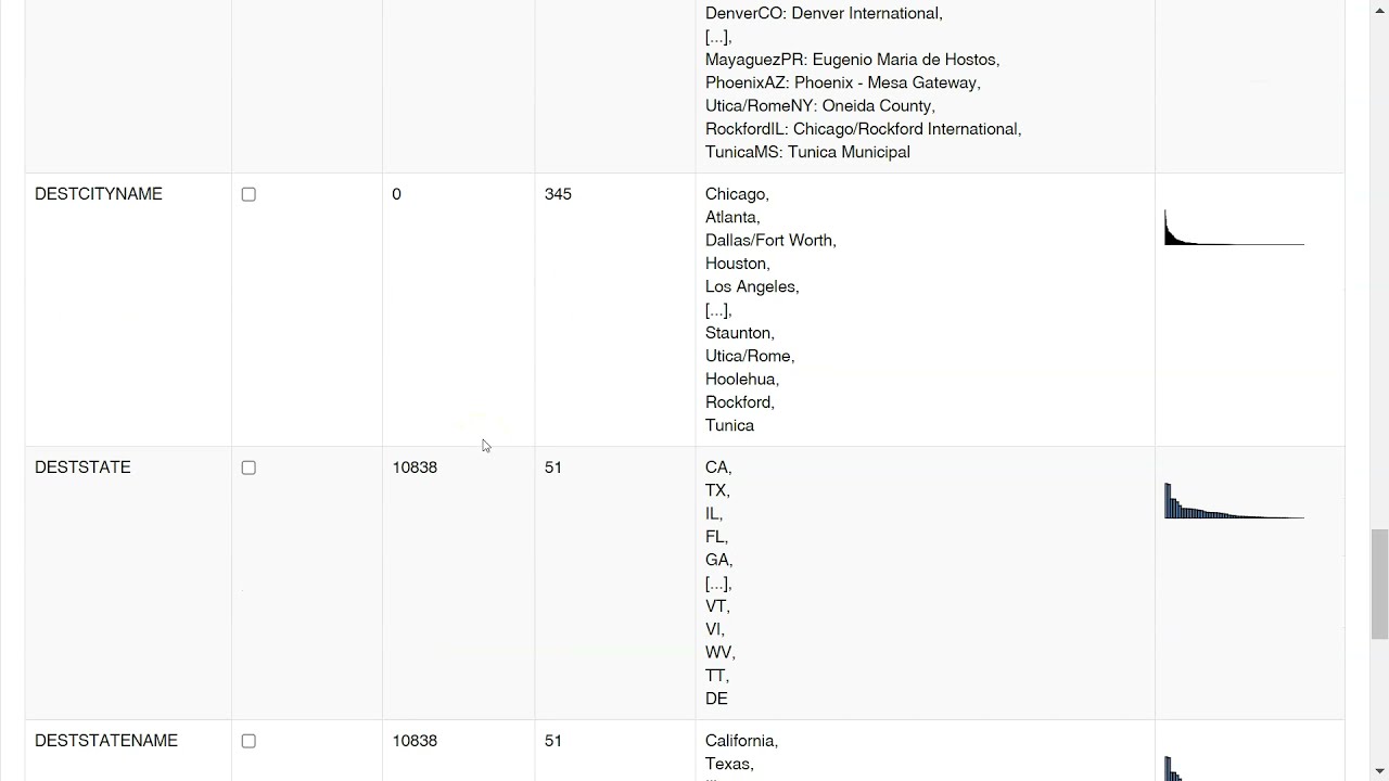 Day 9 -Missing Value Column Filter and Missing Value nodes - 30 Days of KNIME