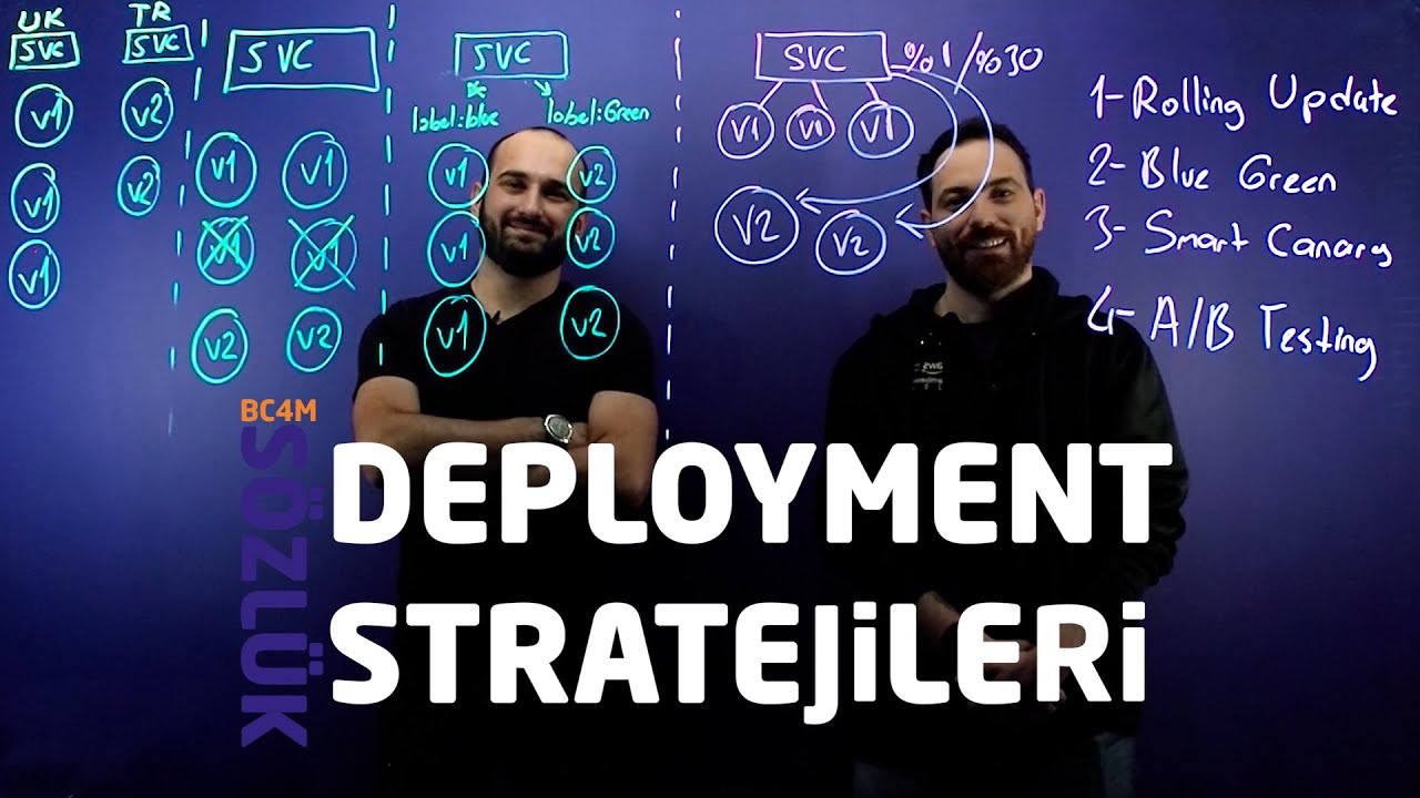 Deployment Stratejileri l BC4M Sözlük
