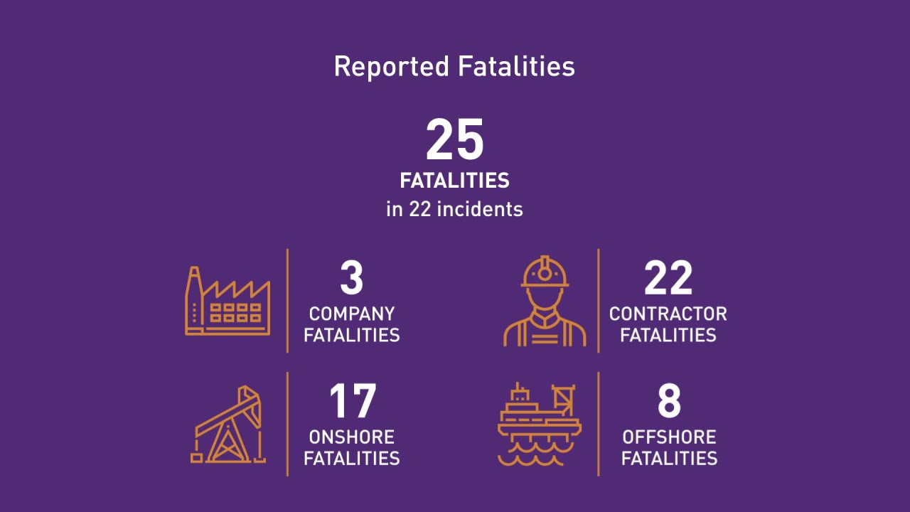 Safety Performance Indicators   2019 data