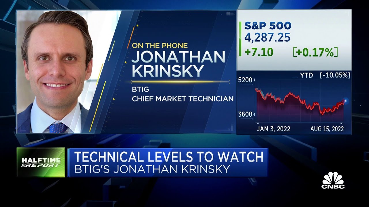 June lows are likely lowest for the cycle, says BTIG's Jonathan Krinsky