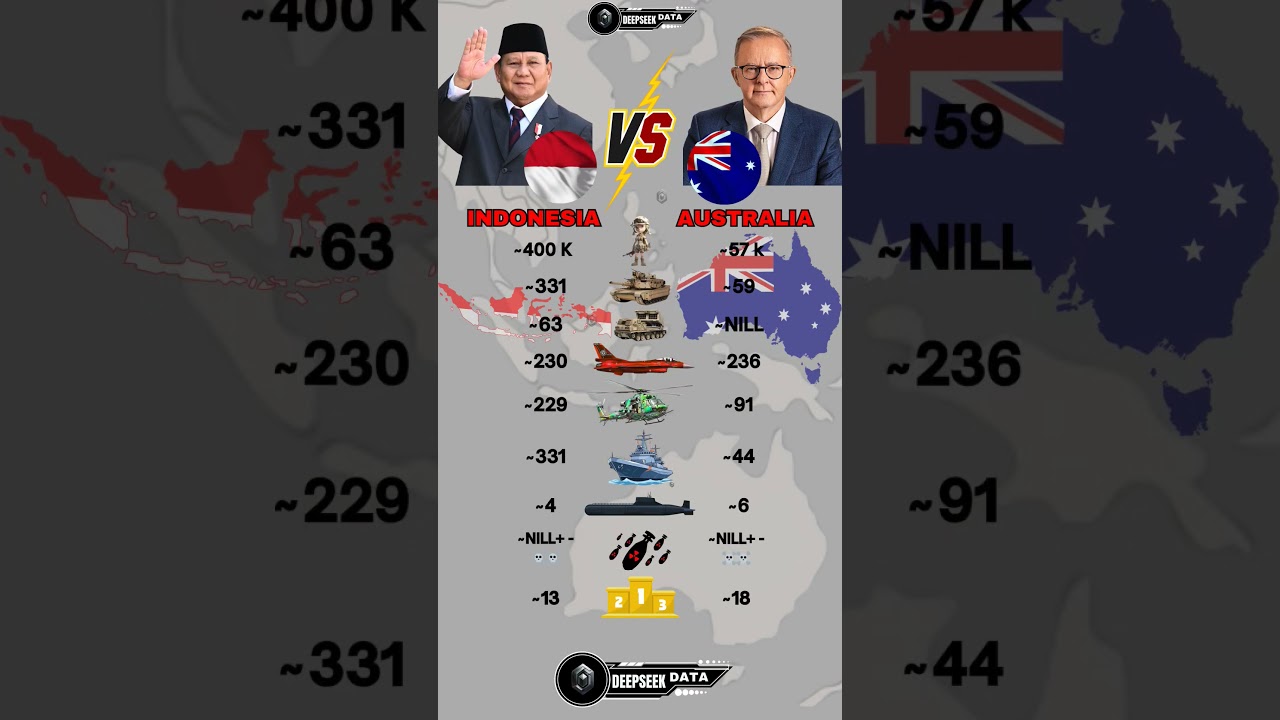 Indonesia vs Australia Military Power