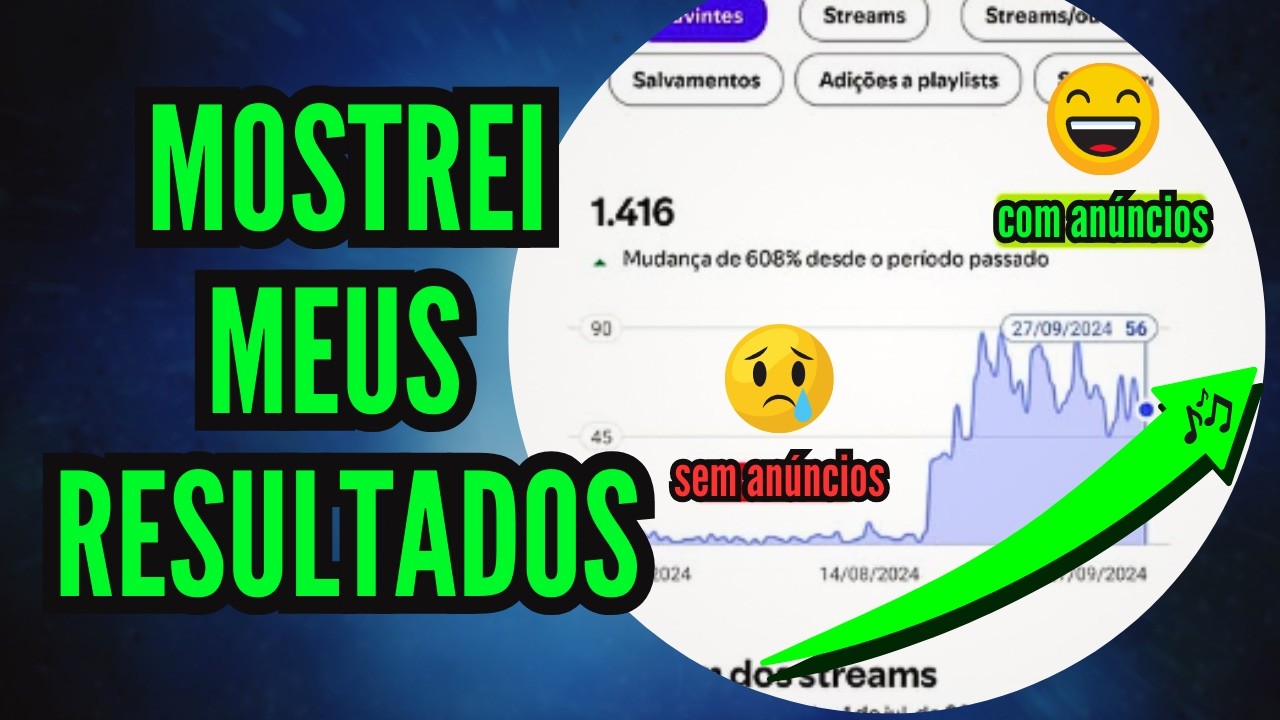 Vale a Pena Anunciar uma Música do Spotify com Tráfego Pago?