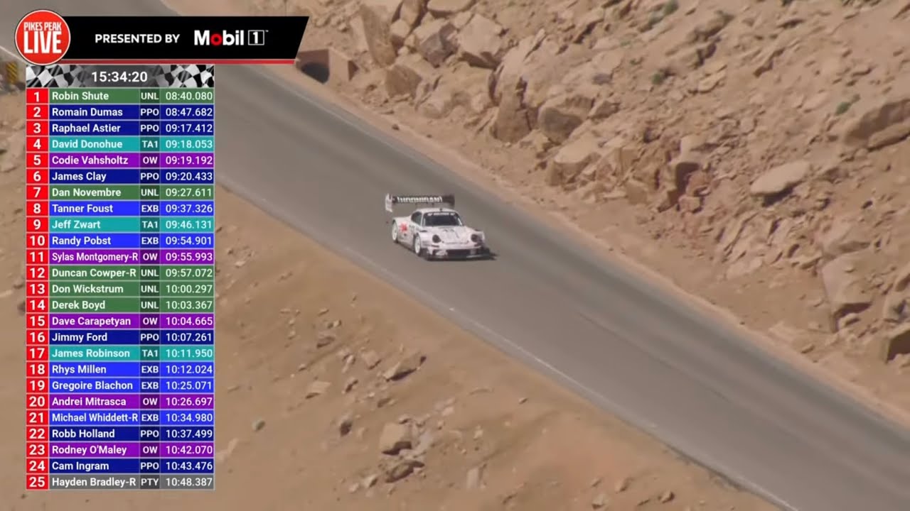 Lia Block Race Up Pikes Peak Full Video