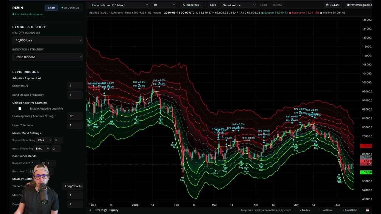 This Is The End Of Trading.. (new AI tools change everything)