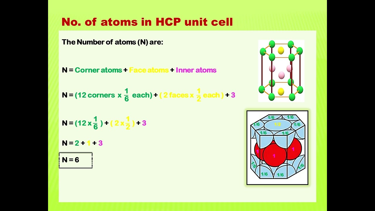 Hexagonal Close-Packed (HCP) Structure | Unit Cell 