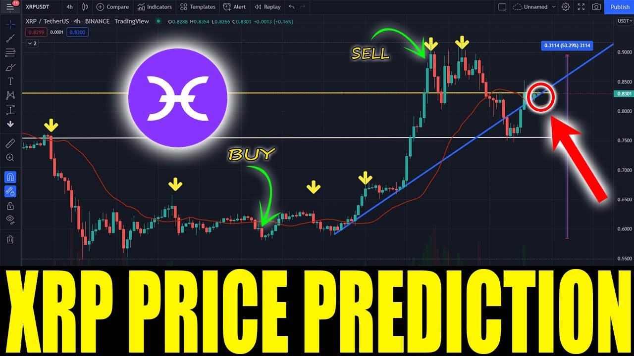 XRP HUGE PRICE TODAY !! RIPPLE XRP MUST BREAK THIS LEVEL