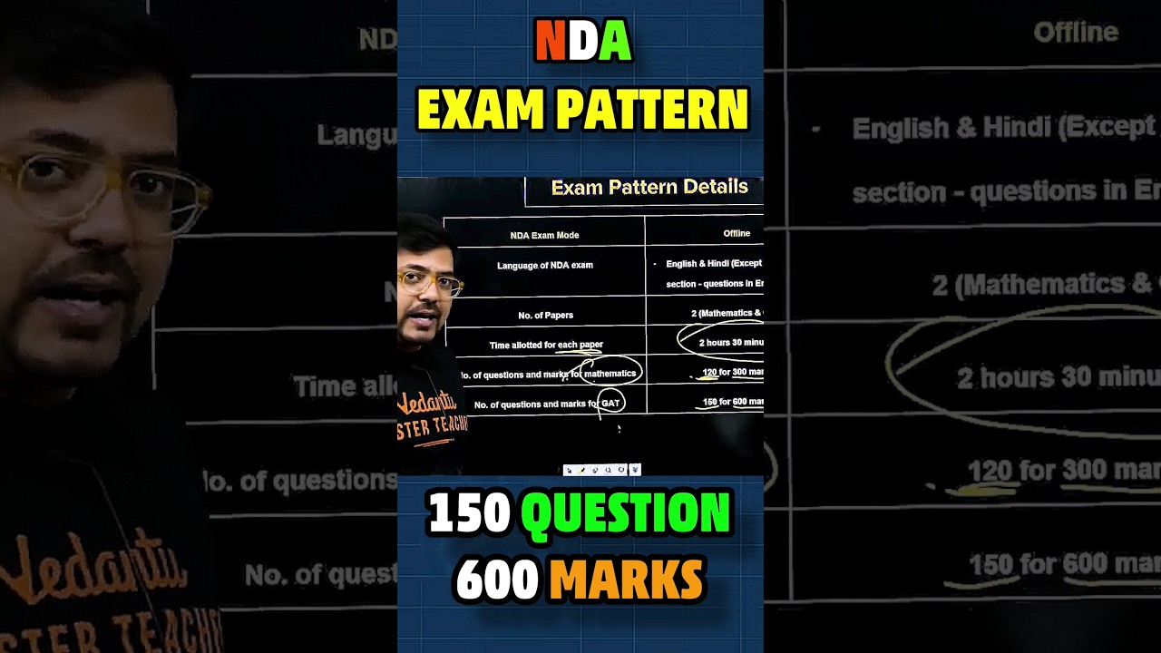 NDA 2024 - Exam Pattern ✅✅#shorts #nda #ndapreparation #ndaexam #nda2024 #ndamaths #pattern