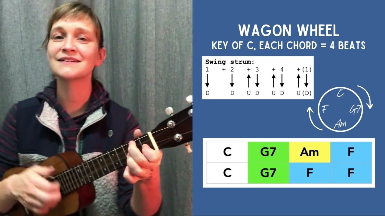 Wagon Wheel | #UkuleleTutorial with @AveryHill-Ukulele #ChordPatterns #BeyondBeginnerUkulele