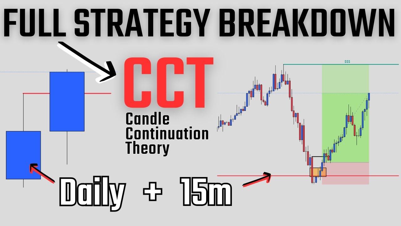 Моя торговая стратегия CCT: «Теория продолжения свечи»