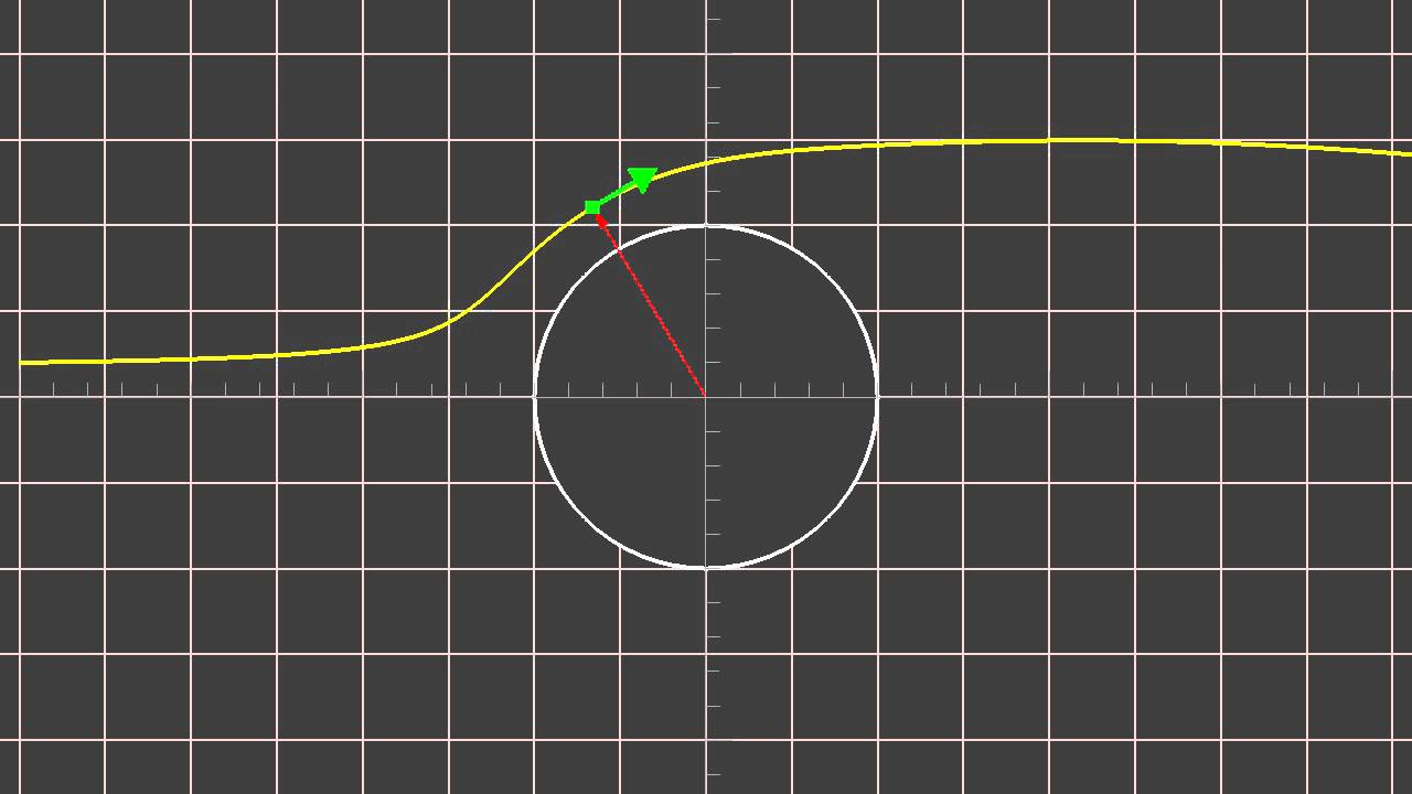 Pathline and Lagrangian description