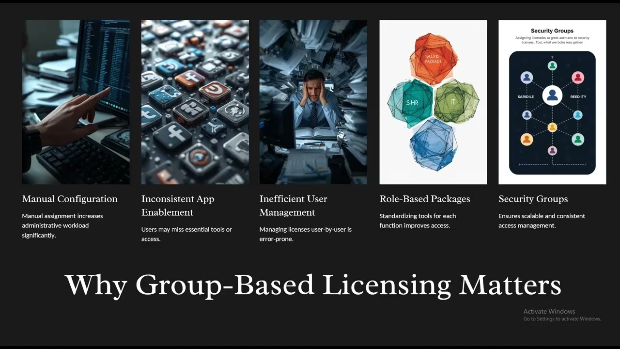 How to Automate Microsoft 365 Licensing Using Group-Based Licensing