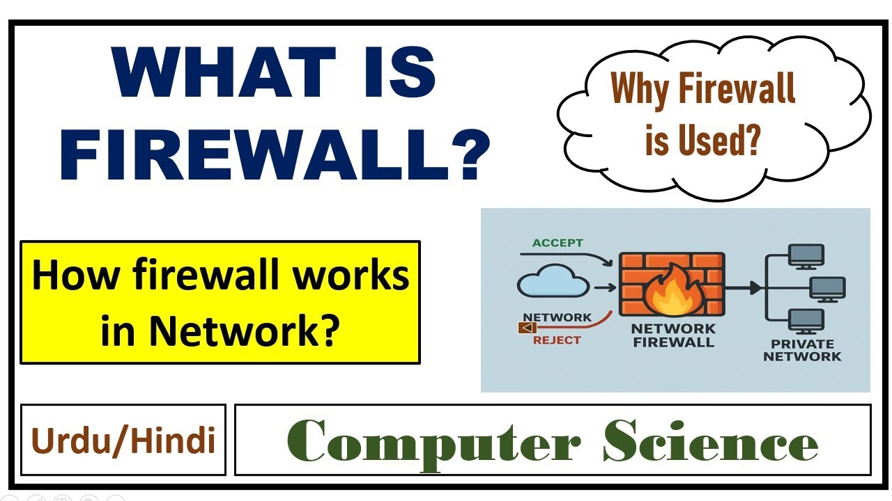 What is Firewall? How Firewall Works? Why Firewall is Used?