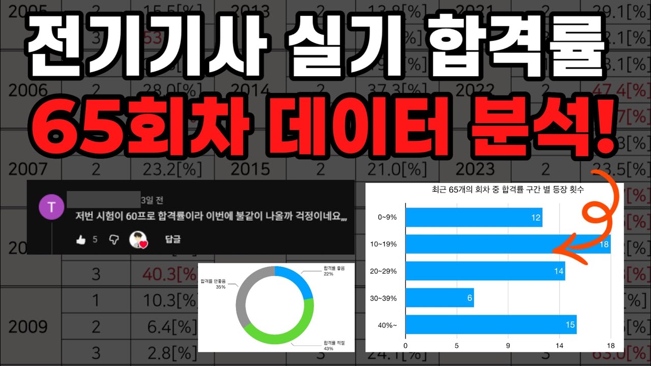 직전 회차의 합격률이 63%라면, 다음 회차 합격률은?! - 전기기사 실기 합격률 데이터 분석