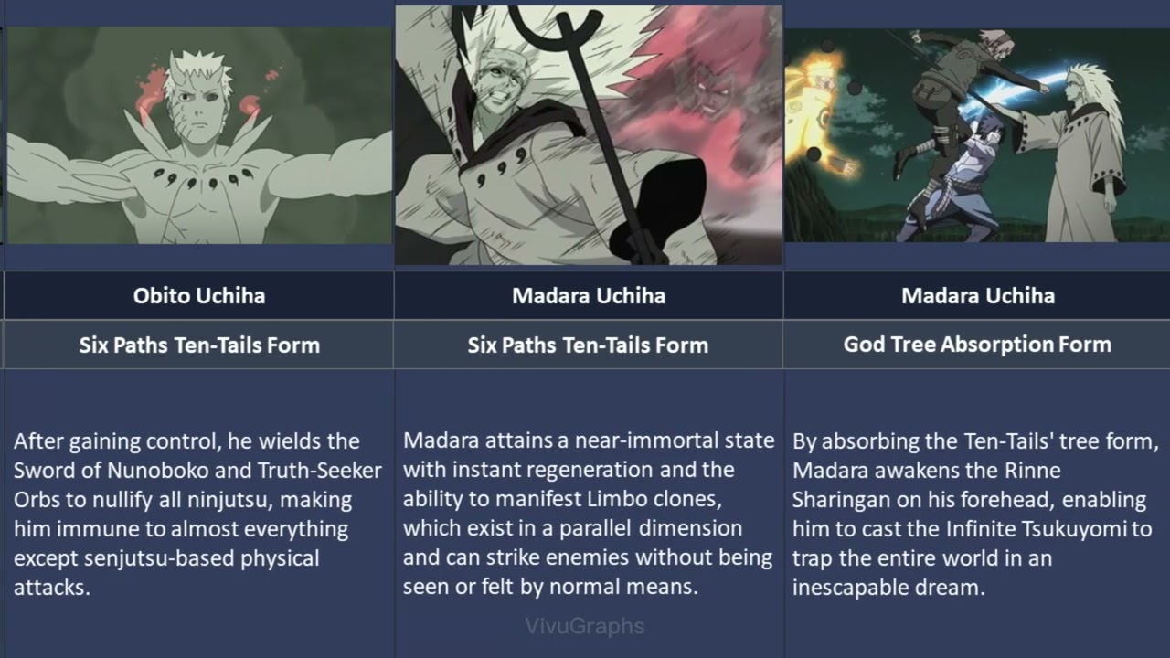 Comprehensive List of All Jinchuriki & Tailed Beast Forms in Naruto & Boruto