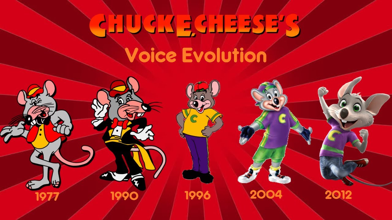 Voice Evolution Of Chuck E. Cheese (1977 - Present)
