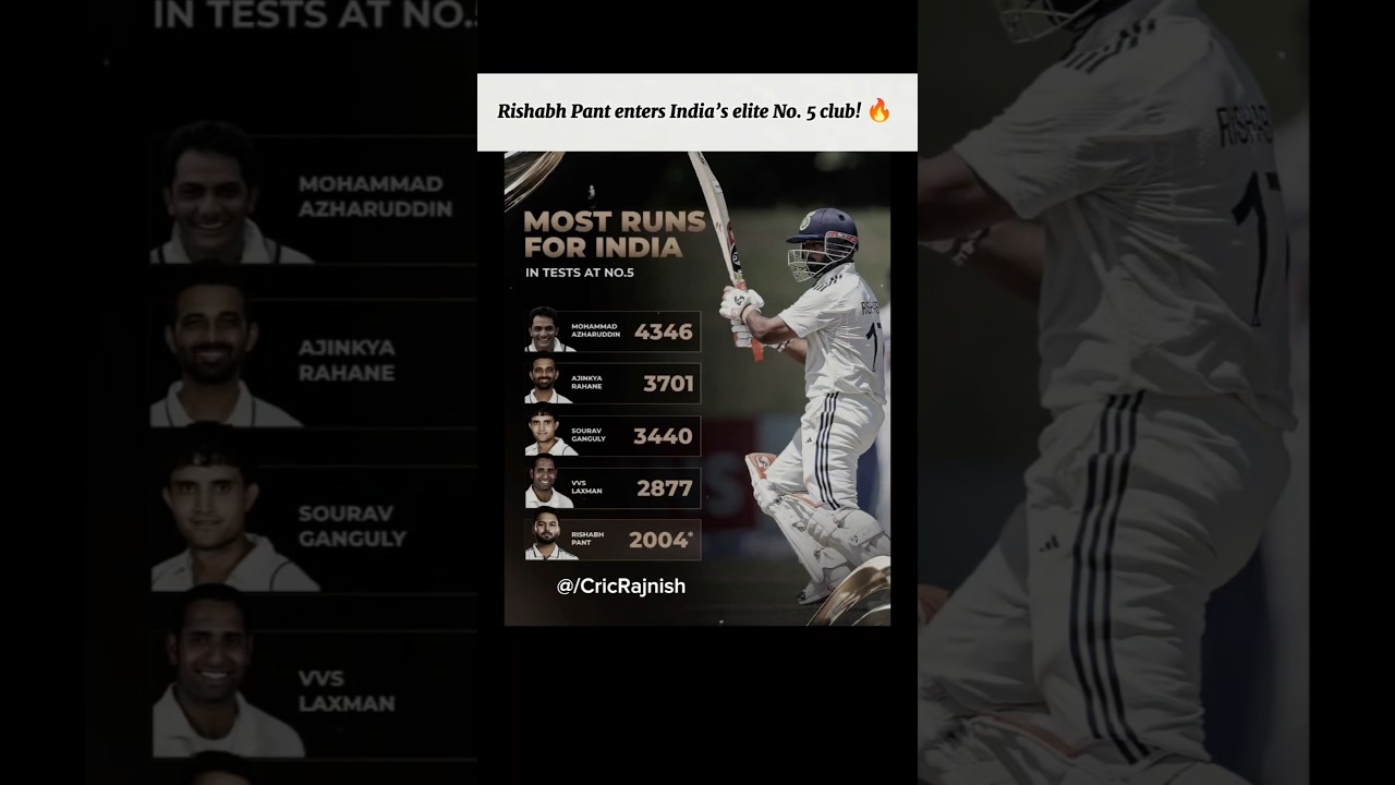 Rishabh Pant Has His Eyes On The Next Milestone! 🎯🔥