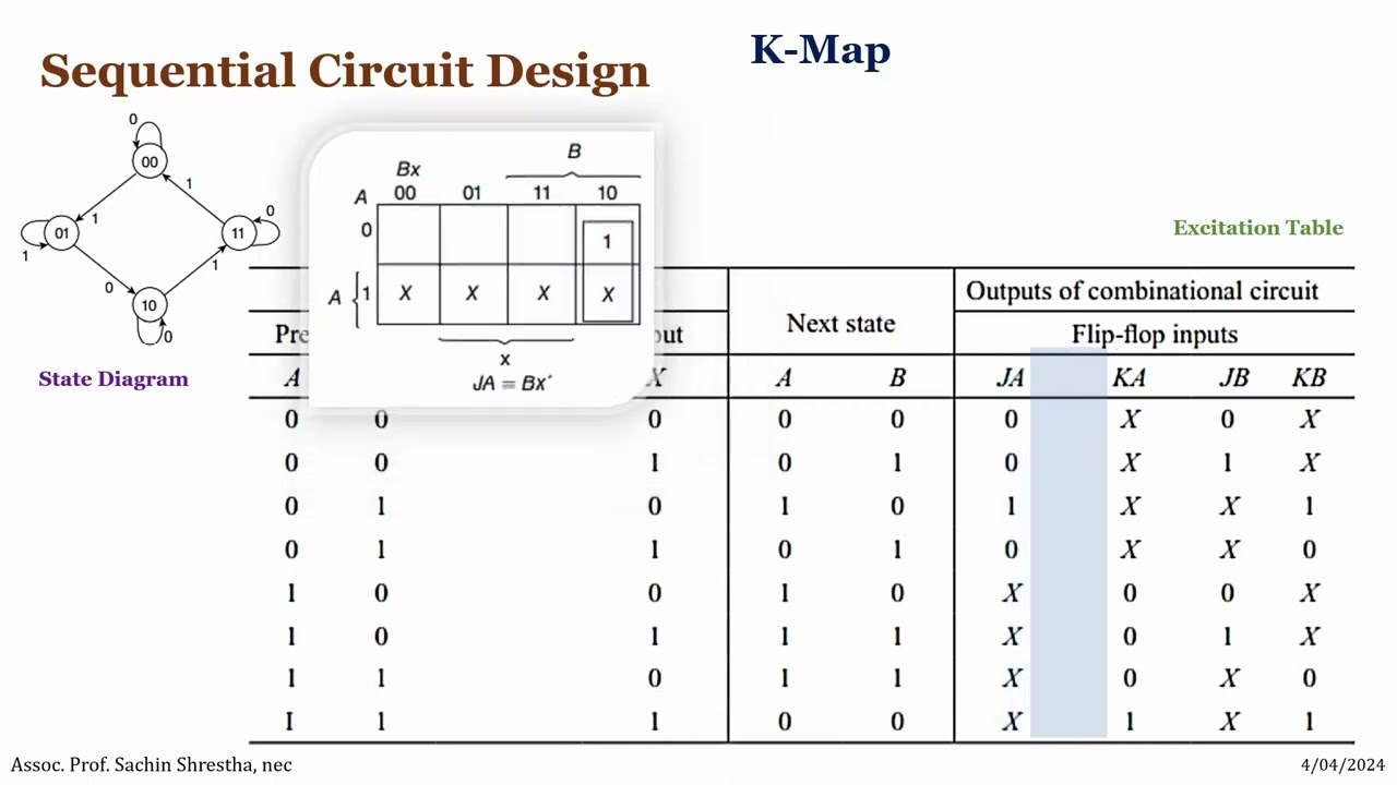 Sequential Circuit Design (State Diagram and State Table) - Part II (Design using JK flipflop)