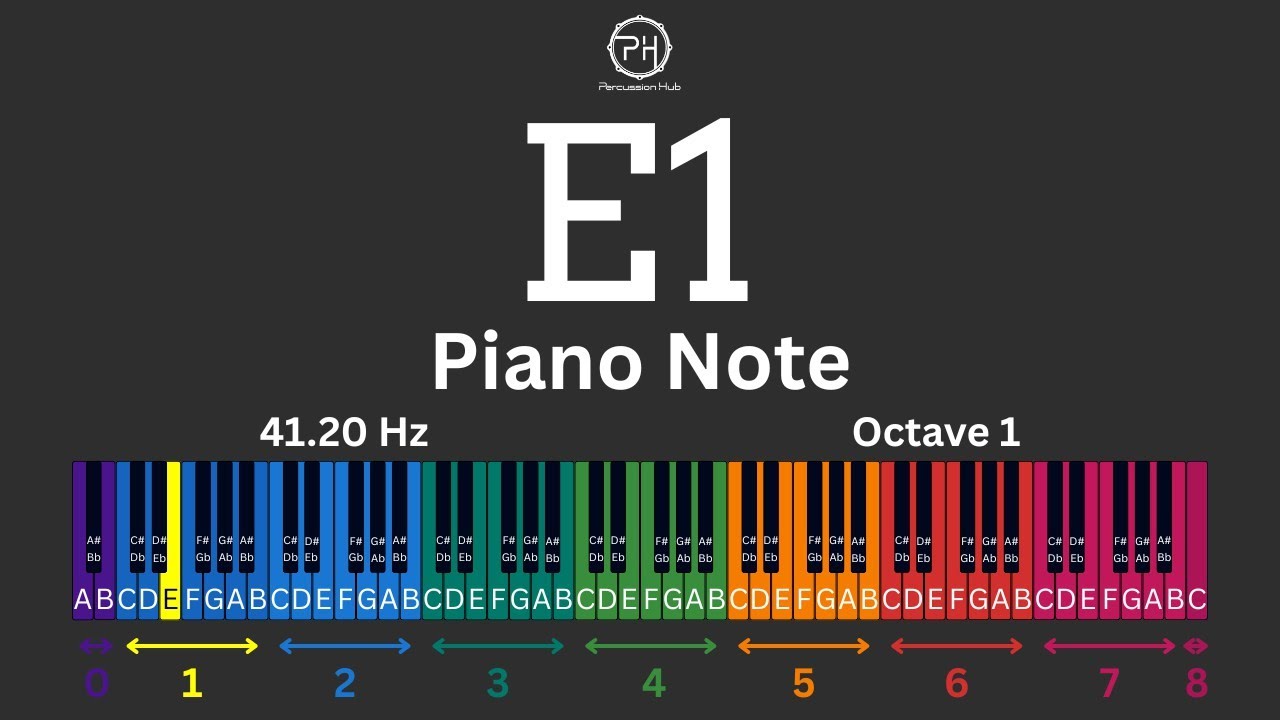E1 Piano Note | 41.20 Hz | Learn Piano Notes Fast | Ear Training & Piano Basics