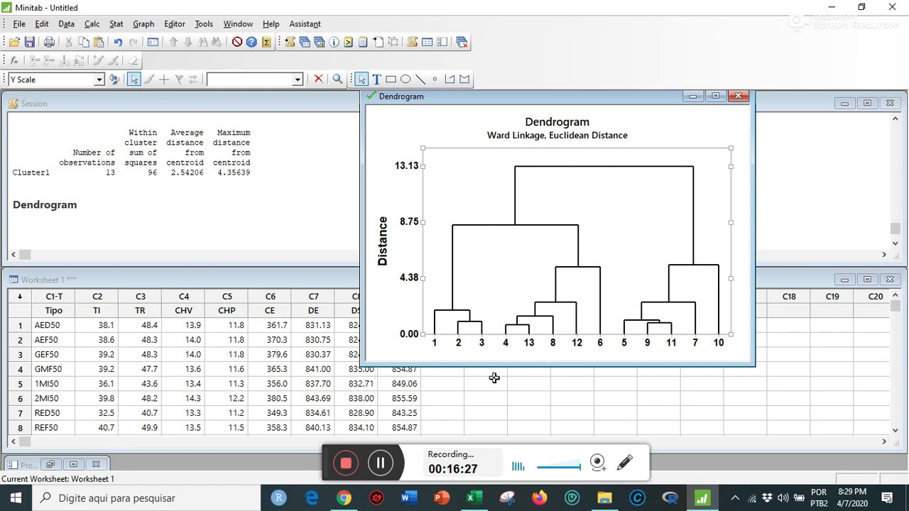 Minitab: como fazer análise de agrupamento hierárquico