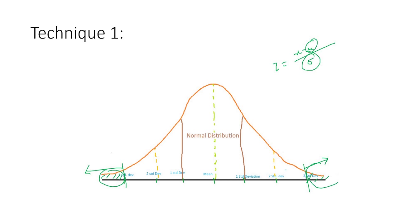 Z score for Outlier Detection &ndash; MATLAB