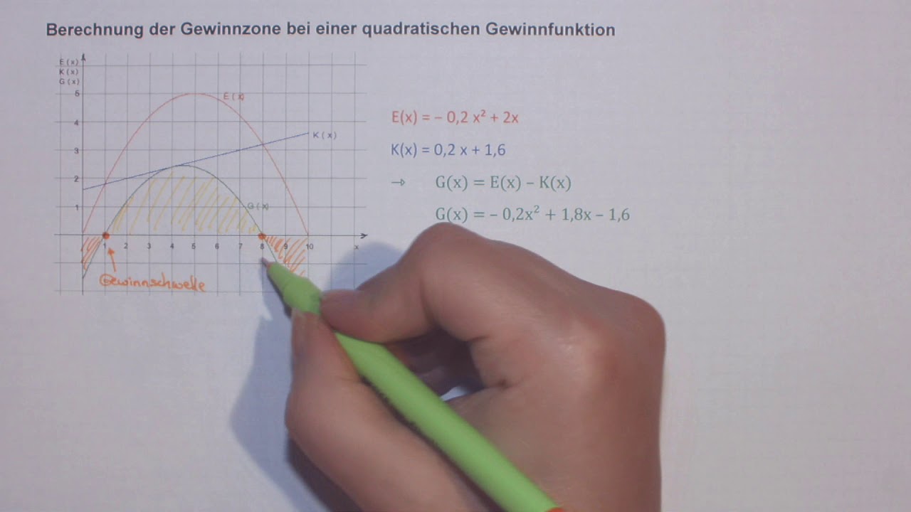 Berechnung der Gewinnzone bei quadratischen Funktionen