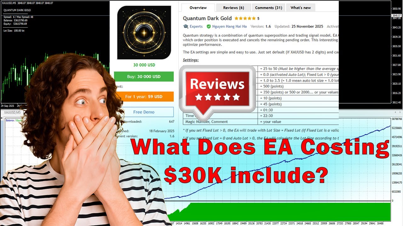 Quantum Dark Gold EA MT4 Review Backtest and Input EA Trading Gold | EcomForex