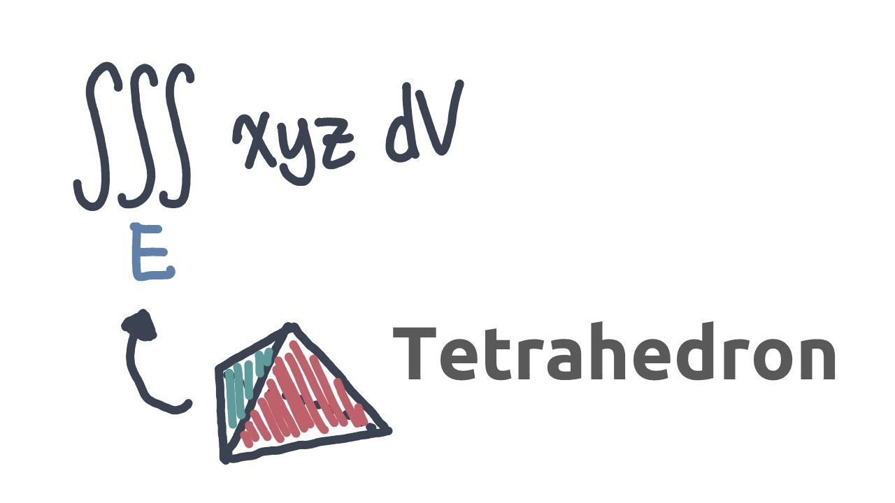 How to set up Triple Integrals over a tetrahedron