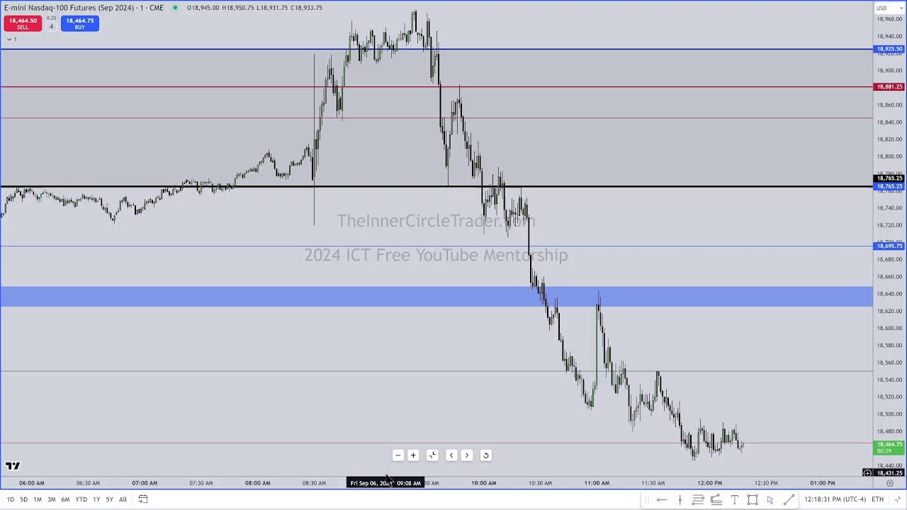 Наставничество в ИКТ 2024 \ Расчет заработной платы в несельскохозяйственном секторе, 6 сентября 2024 г.