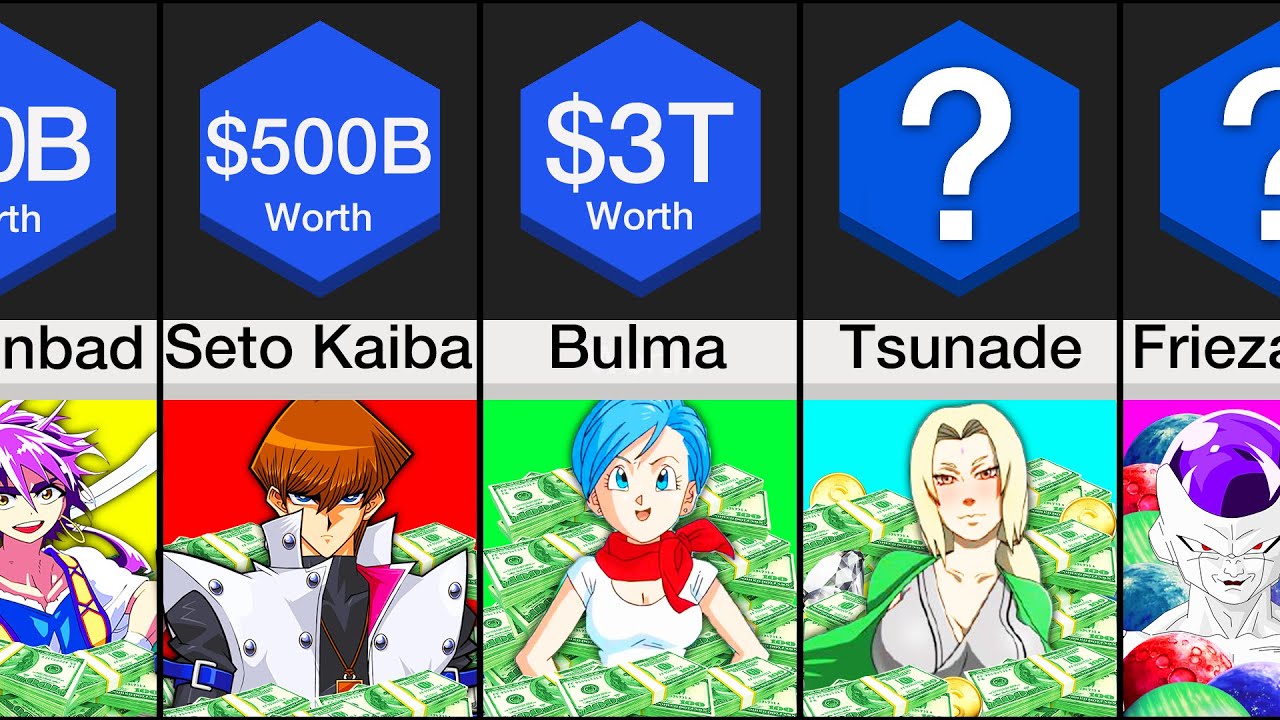 Comparison: Richest Anime Characters