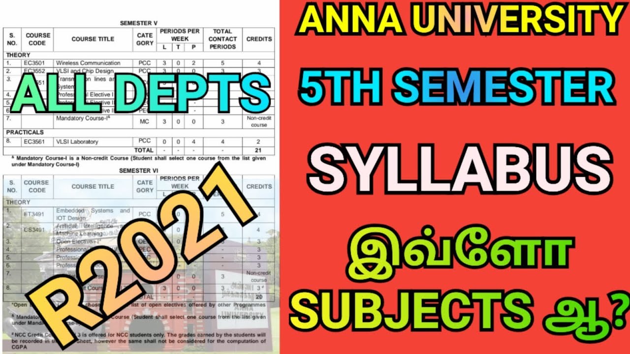 Anna University 5th Semester Syllabus! 😲| Engineering 3rd Year Syllabus 😯| Regulation 2021 | 5th Sem