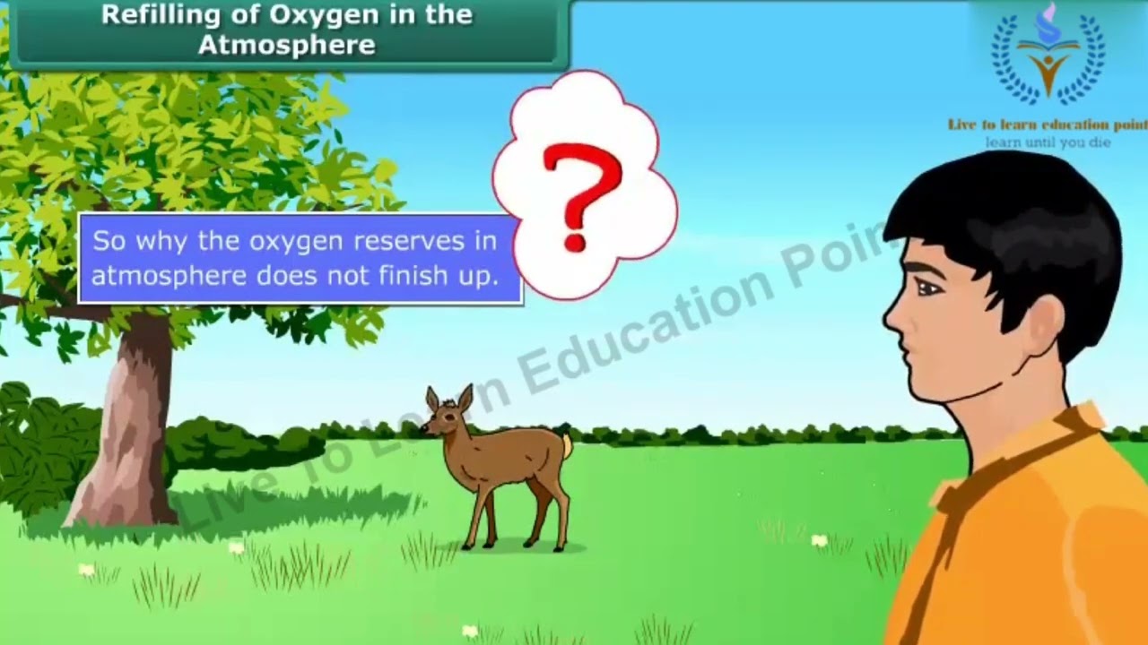 Air around us|| class-6th|| science chapter -15 #animation