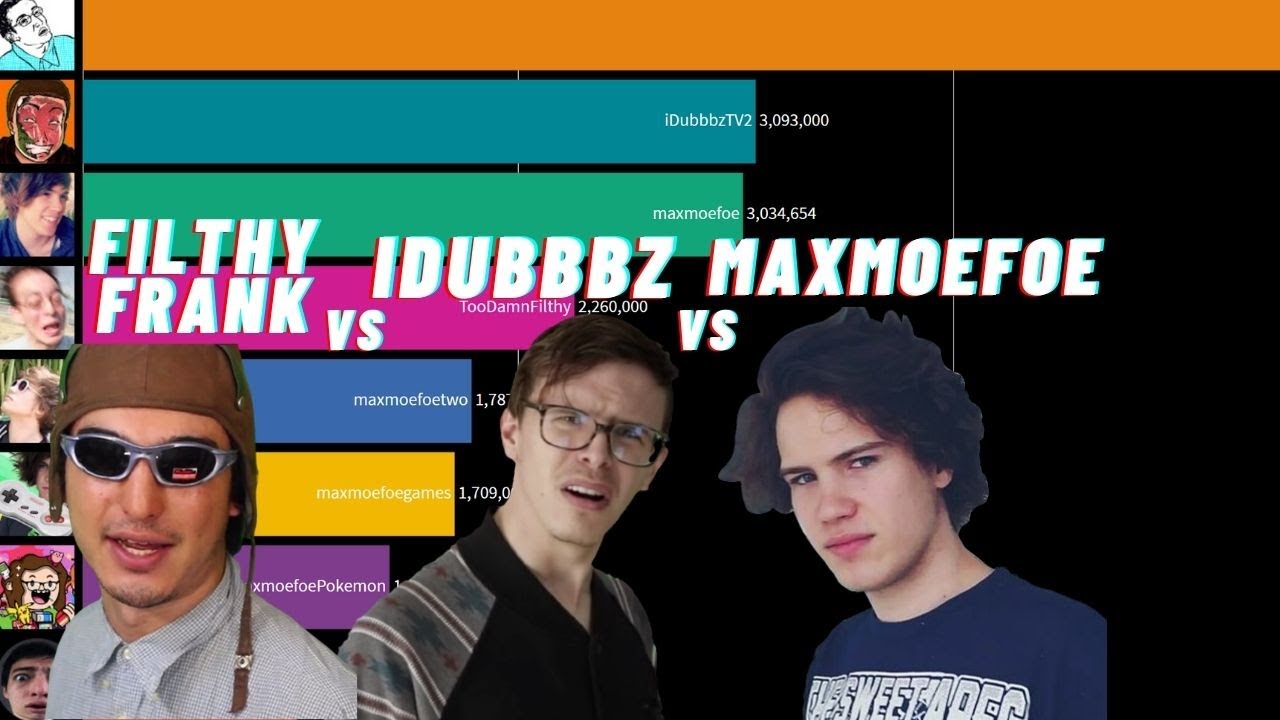 Filthy Frank vs iDubbbz vs Maxmoefoe Subscriber History [2012 - 2020]