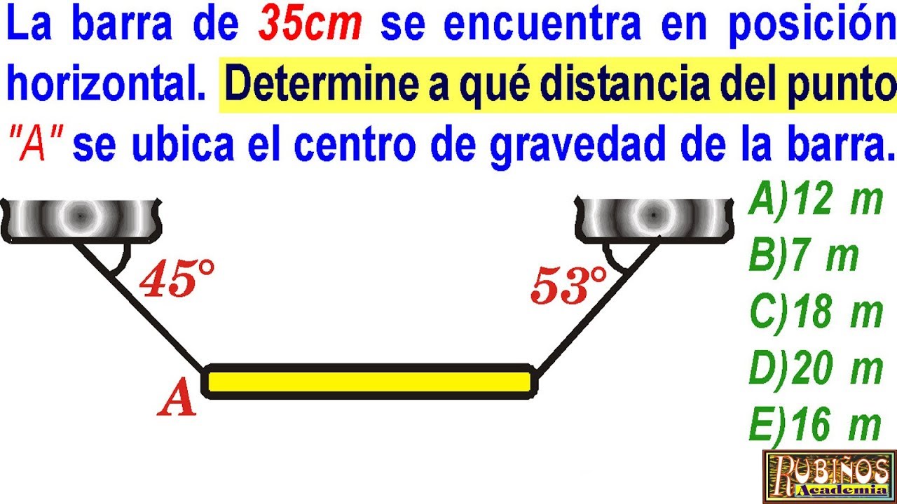 Examen de Admisión UNI Estática Equilibrio Mecánico Física Solucionario Universidad de Ingeniería