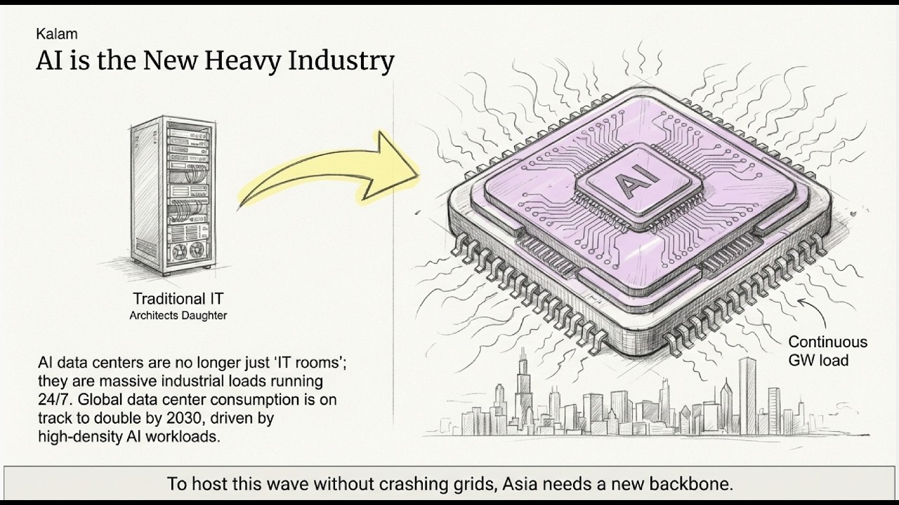 HVDC Supergrids: The Hidden Power Highways Feeding Asia’s AI Boom
