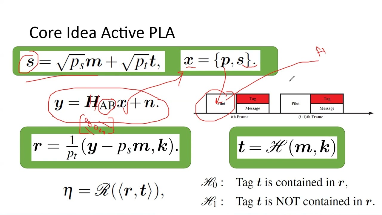 Physical  layer authentication - Part 3