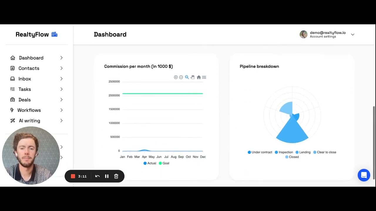 Dashboard Overview