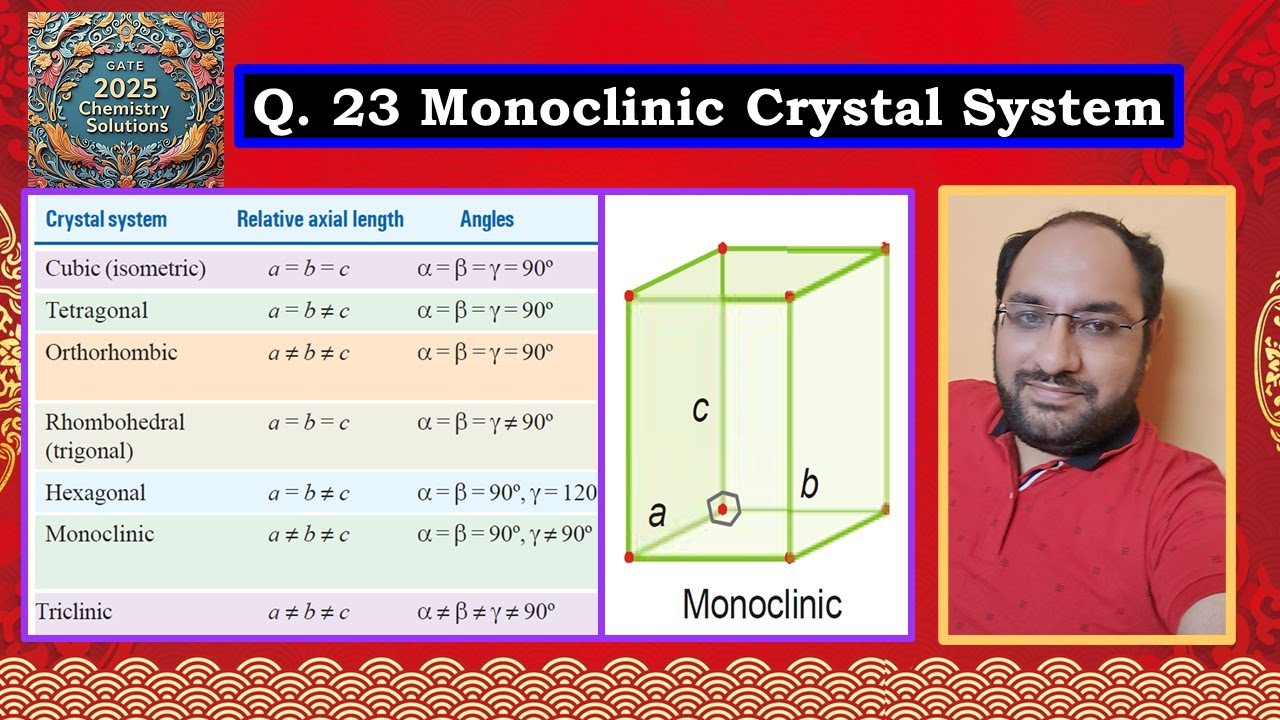 Monoclinic Crystal System | Solid State | Group Theory | Element of symmetry | GATE 2025 Chemistry