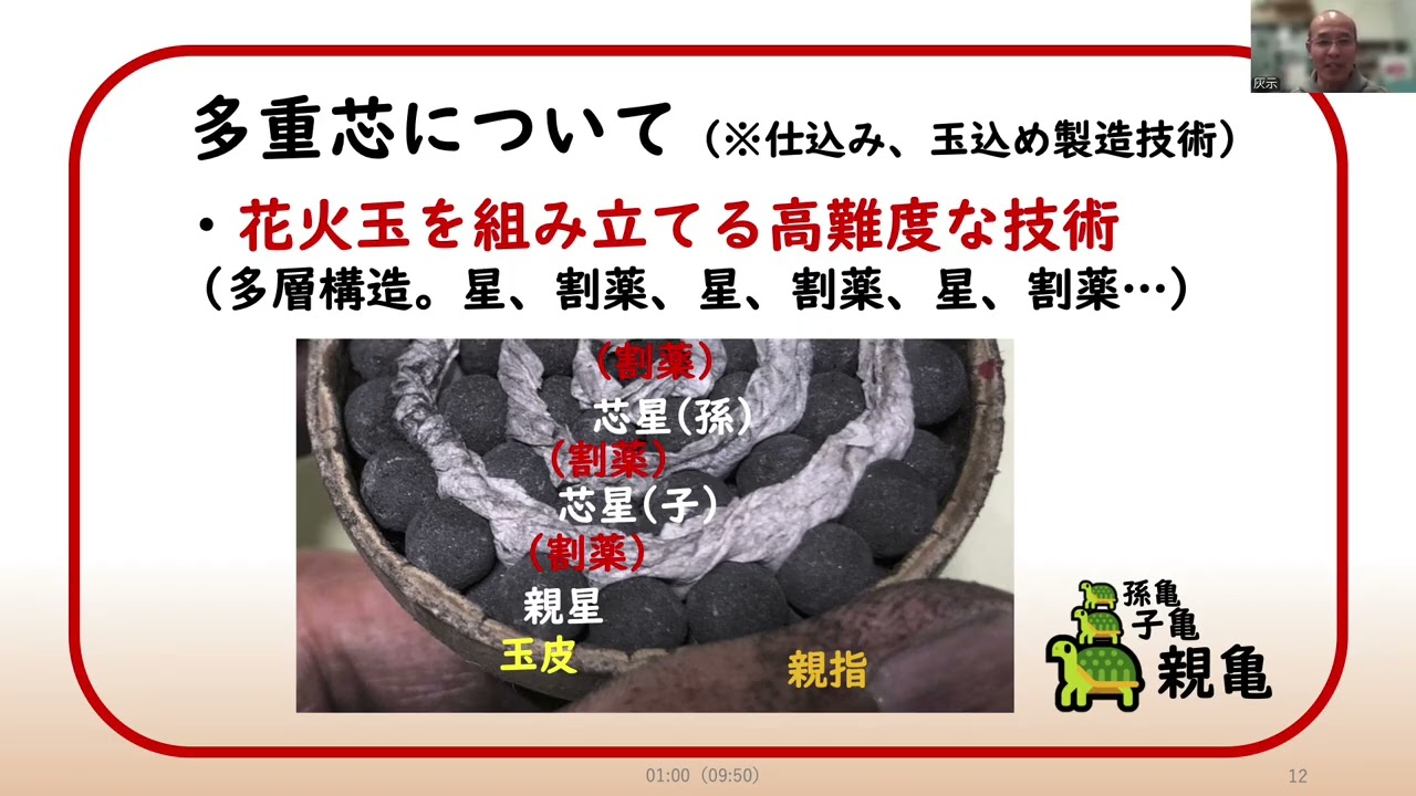超多重芯を語る　灰示（関係者限定公開）