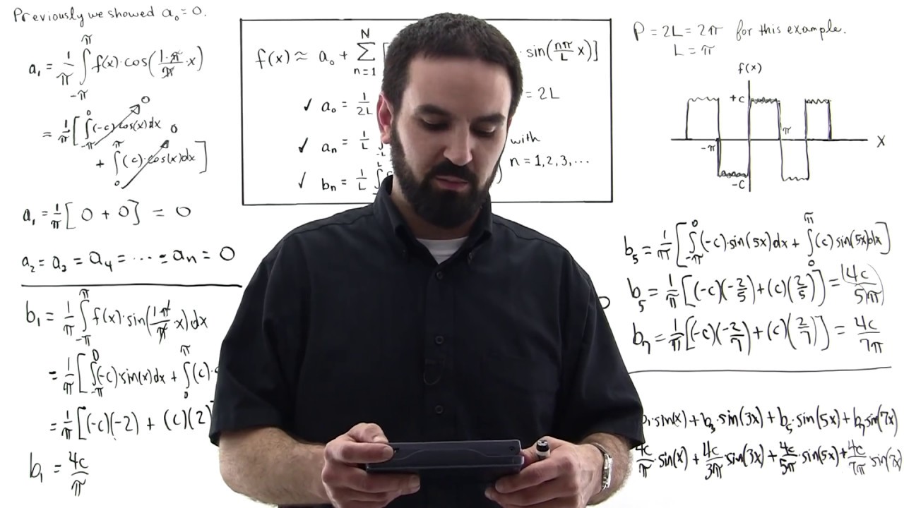 Fourier Series Part 5 (Recap)