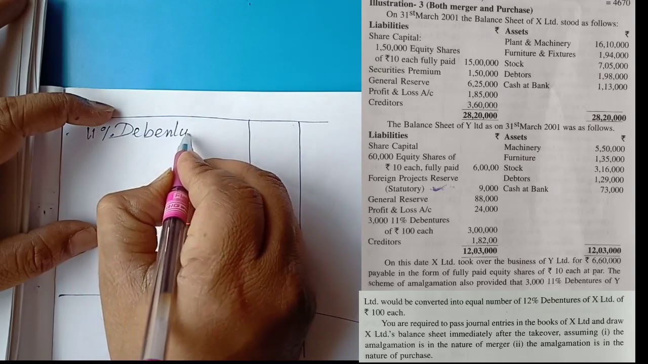 Amalgamation problem and solution of merger and purchase method, corporate account