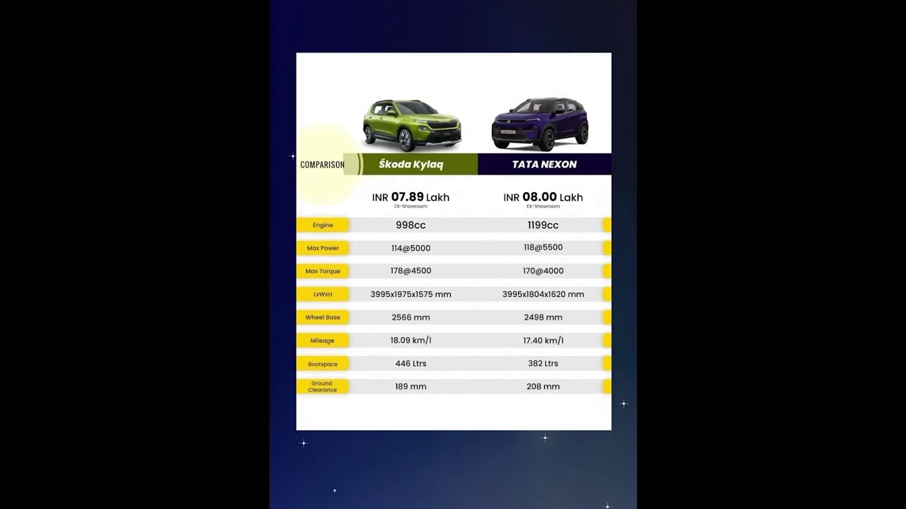 &Scaron;koda kylaq vs Tata nexon | comparison | suv cars #skoda #tatamotores